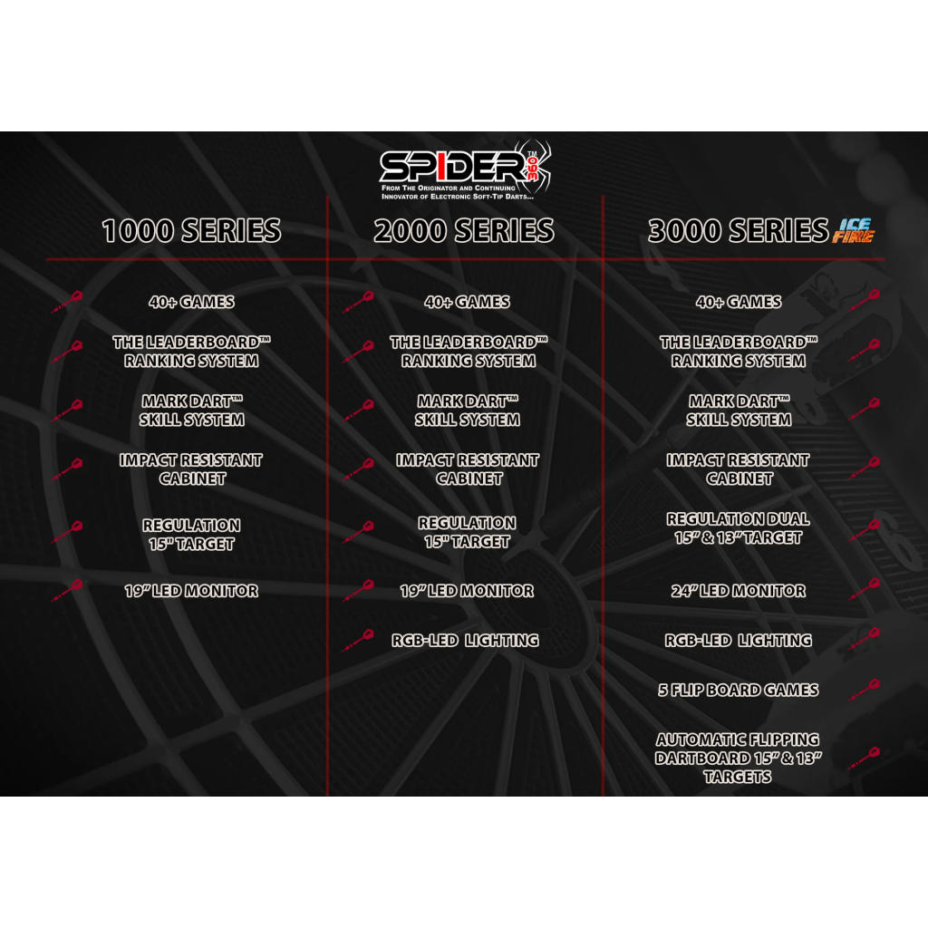 series comparison chart